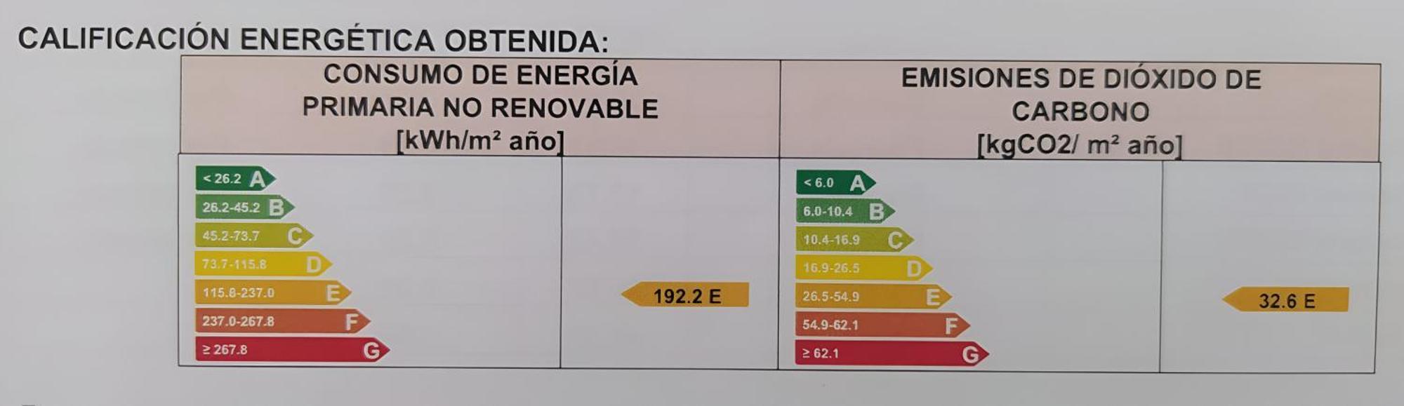 Famorcas Centro A Y B Almodóvar del Río Kültér fotó